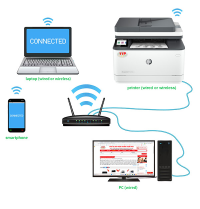 Máy in HP LaserJet Pro MFP 3103fdw (test)